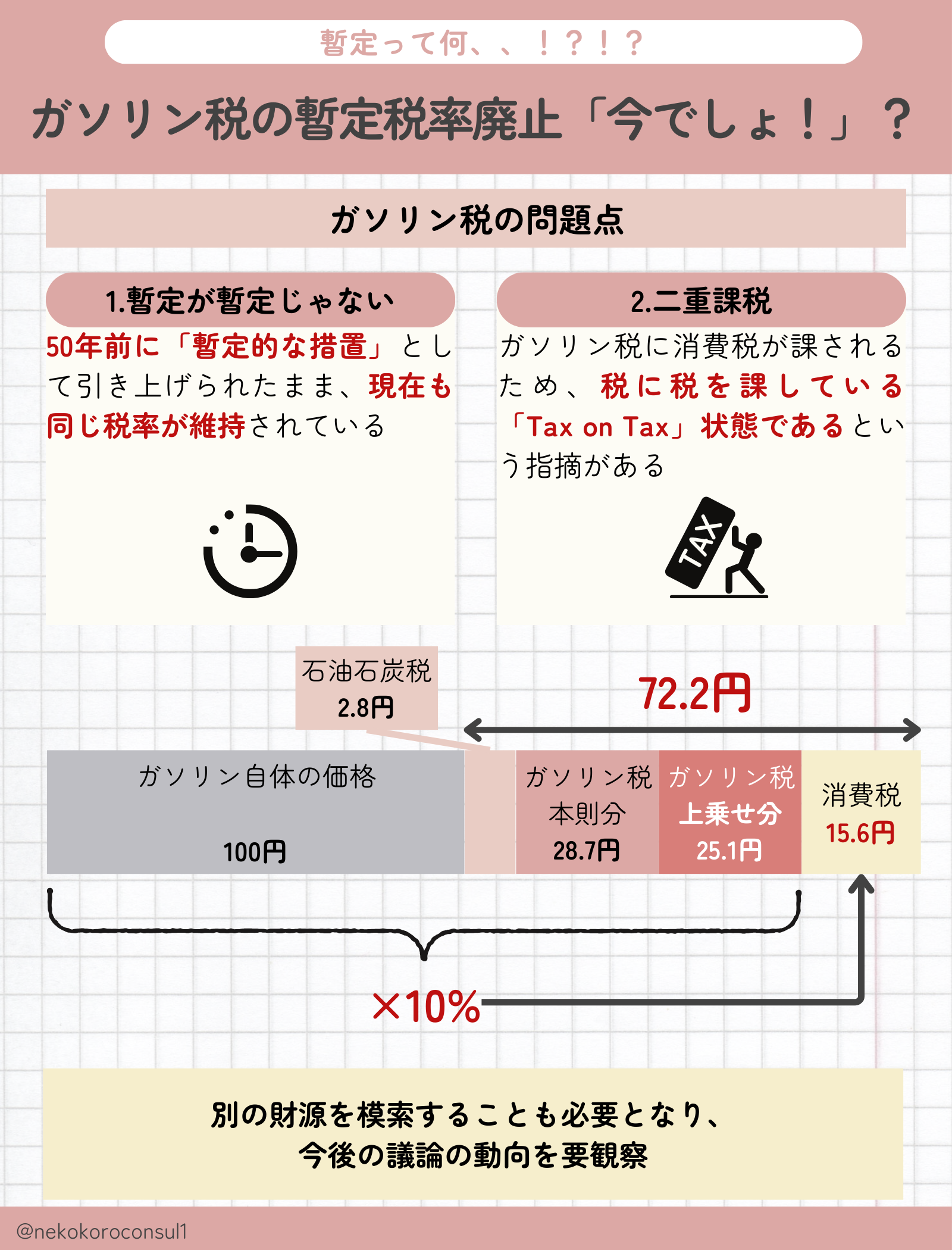 ガソリン税の問題点