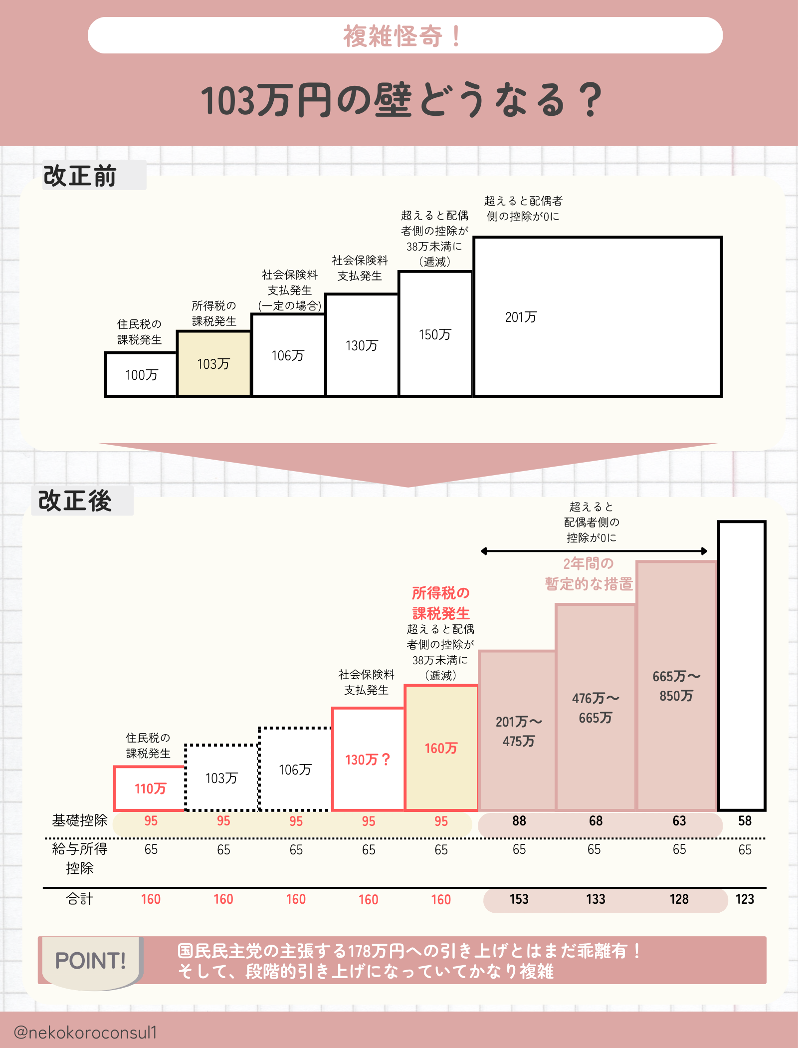 103万円の壁どうなる?