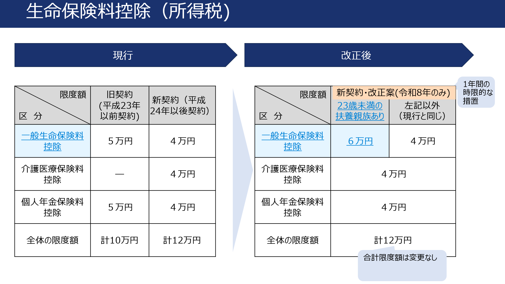 生命保険料控除(所得税)