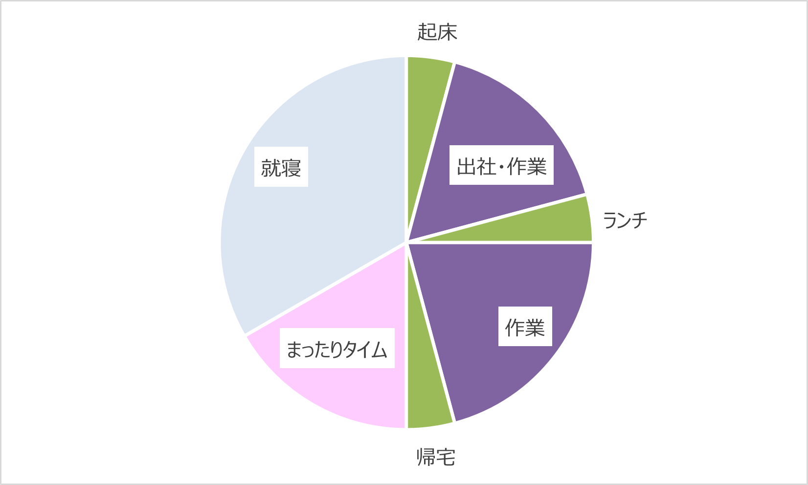 税理士の通常期スケジュール