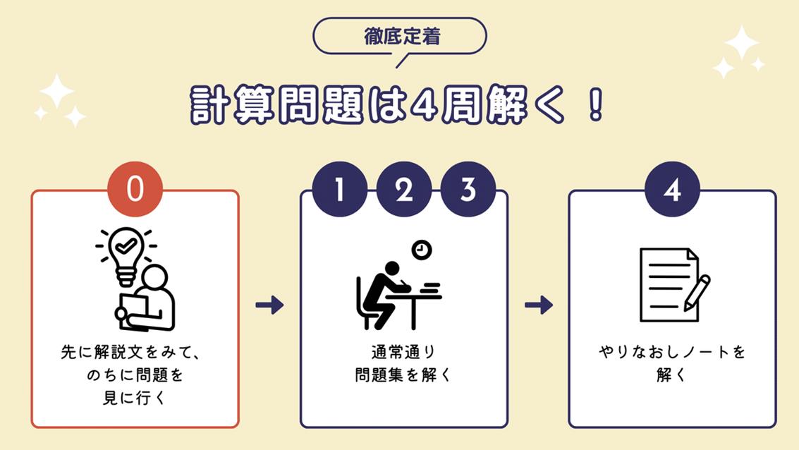 計算問題は4周解く