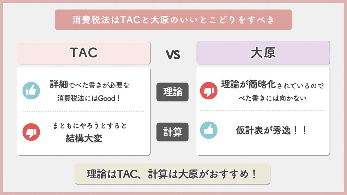 理論はTAC、計算は大原