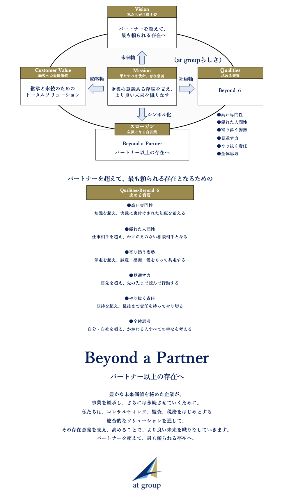 株式会社at_MVV